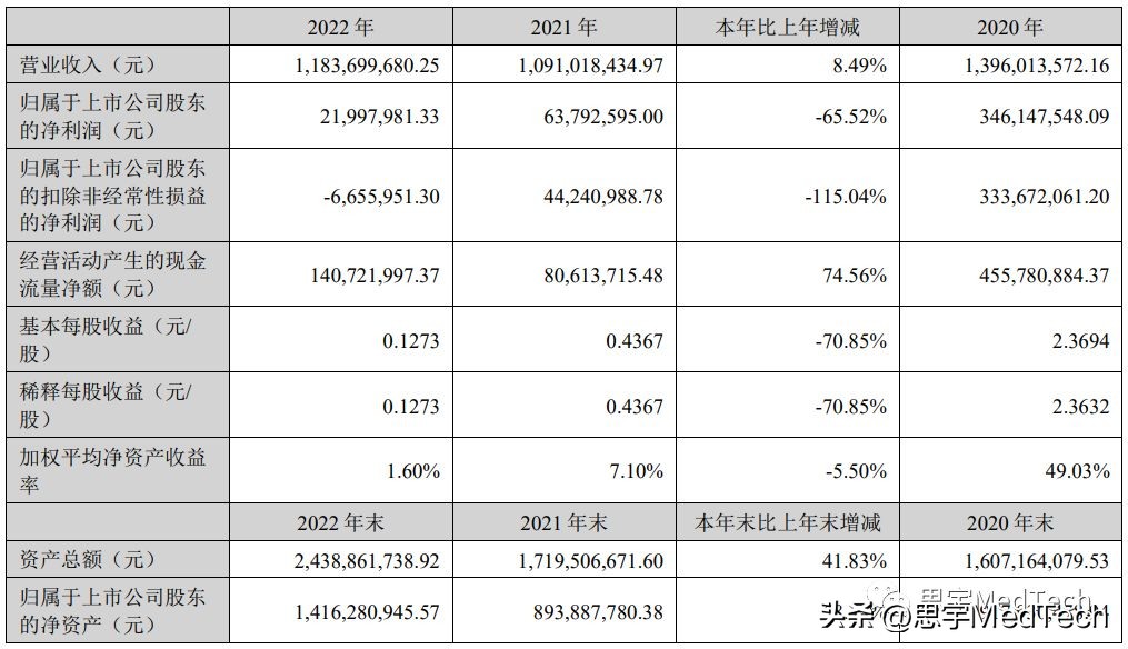 宝莱特半年报预测,宝莱特2023年第四季度营收