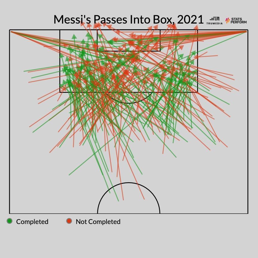 梅西姆巴佩莱万领衔,莱万诺伊尔最新进球