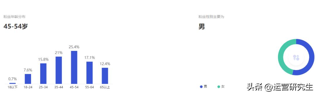 百家号5天能赚多少钱,百家号两个月真实收益