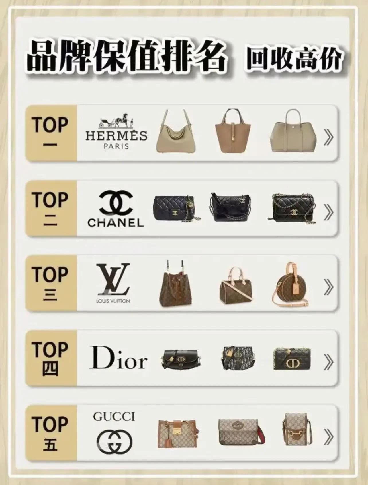 二手奢侈品包包保值率排行,世界奢侈品包包排行前十品牌