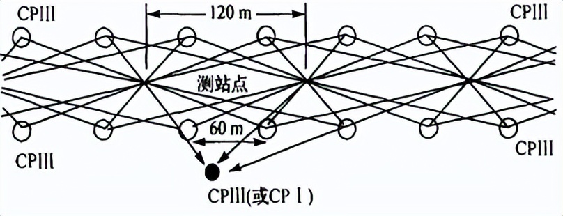 测量控制网常用的测量精度指标,精密工程测量控制网复测方法