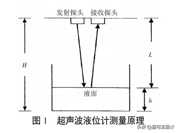 瓒呭０娉㈡恫浣嶈缁翠慨鏍囧噯,姝︽眽姝ｅ厓瓒呭０娉㈡恫浣嶈