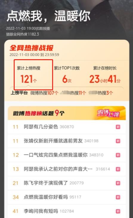 关于赵丽颖和杨幂的电视剧大全,杨幂赵丽颖电视剧实绩比较