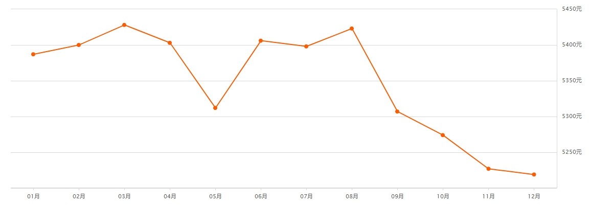 邵阳房价未来十年走势,邵阳房价还会继续跌吗