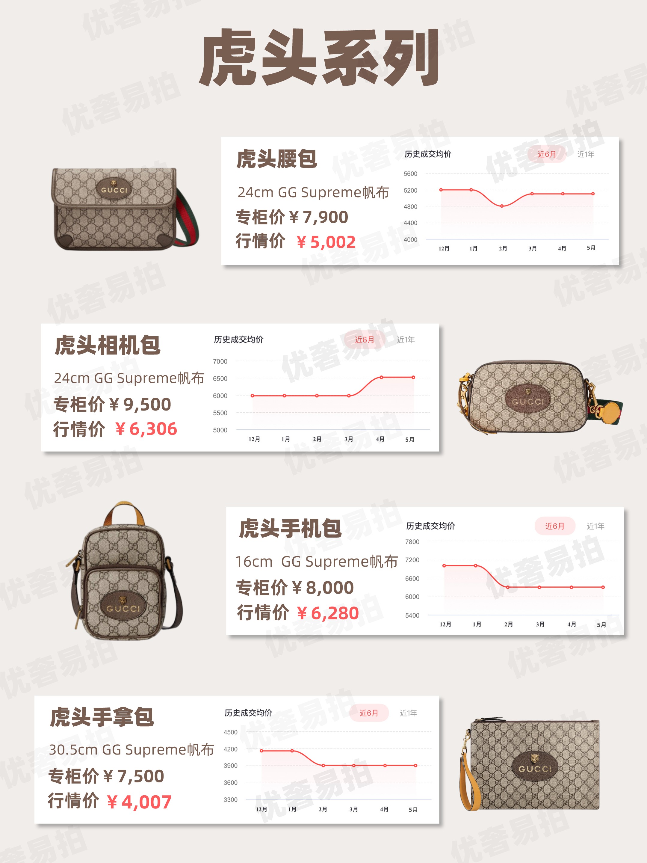 二手gucci奢侈品安心购,gucci二手奢侈品