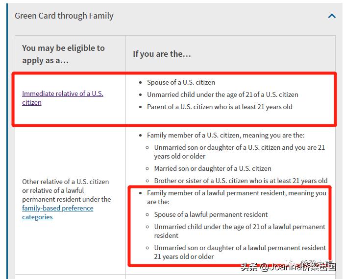 绿卡持有者可以给父母申请美国绿卡吗？