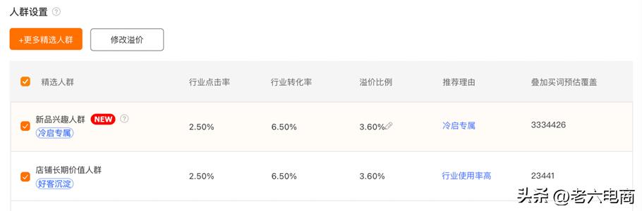 直通车最大化拿量操作流程,直通车智能计划低价引流