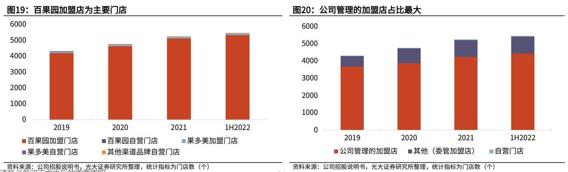 百果园水果连锁店加盟利润大吗,水果店加盟店十大品牌百果园