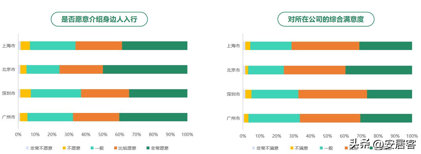 房地产职业经纪人发展论文综述,房地产经纪人研究