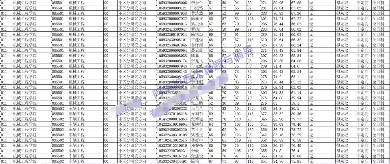 22年广西大学机械考研,广西大学考研机械专业考试大纲