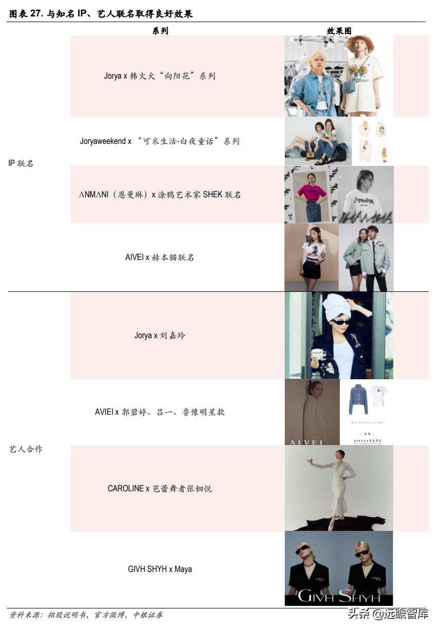 欣贺女装在市场表现,欣贺股份是高端女装吗