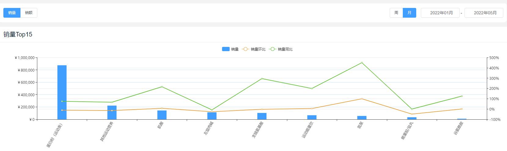 保健品食品分类图,营养保健品有哪些类型图