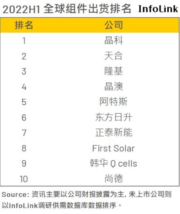 通威股份最新分析,通威股份年产多晶硅料多少吨