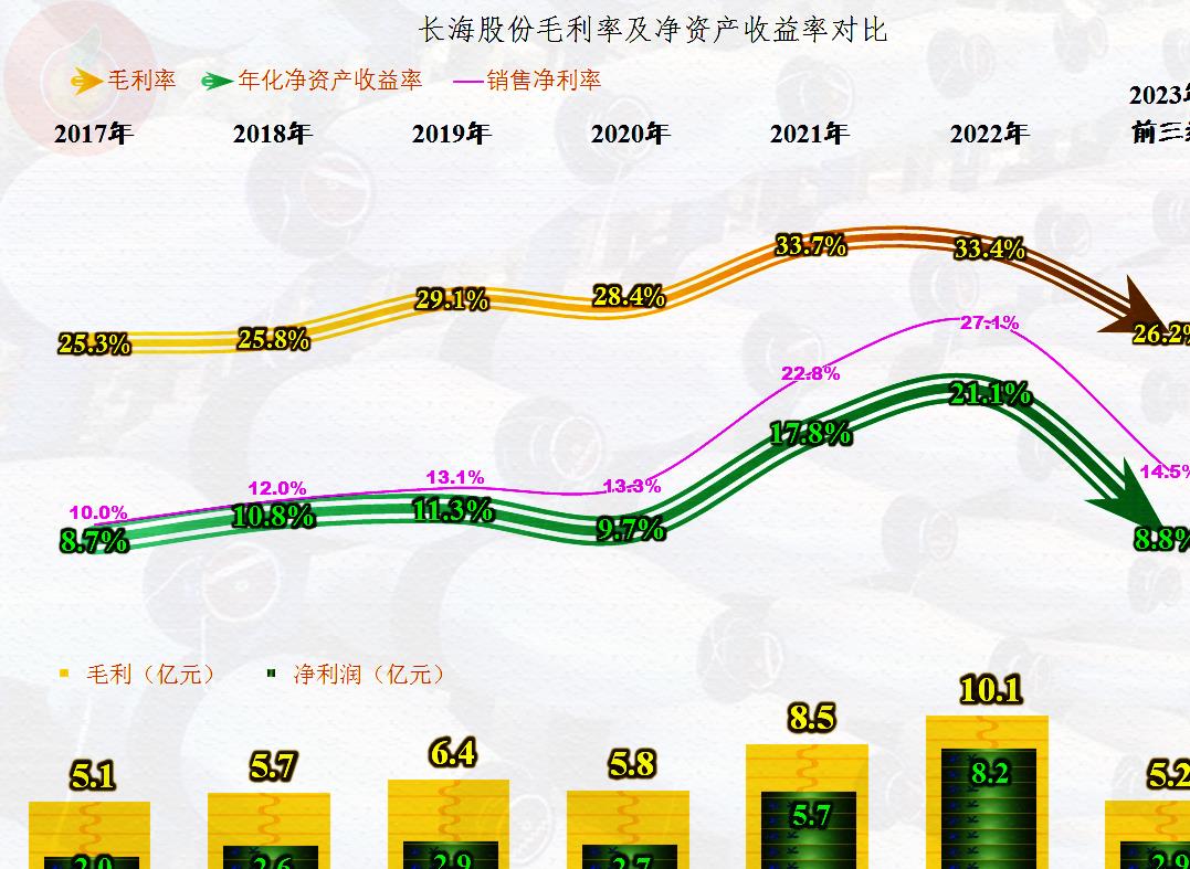 江苏长海玻纤毡,长海股份的60亿玻纤项目