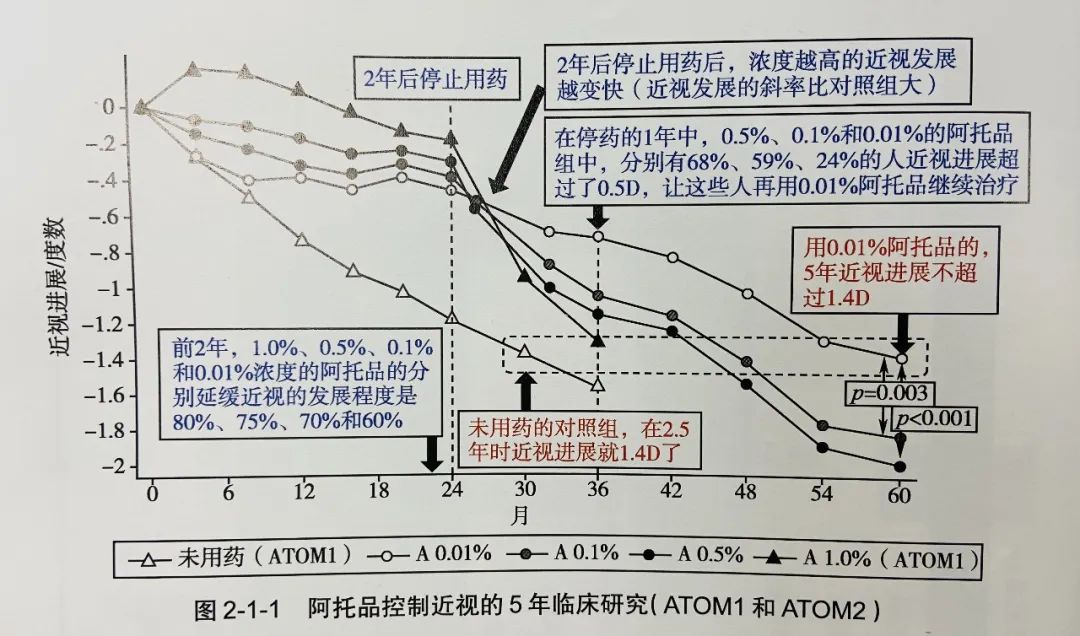 阿托品不能在网上购买了吗,阿托品滴眼液停售原因