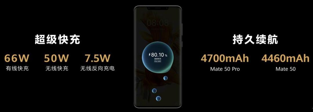 华为mate50pro24年还值得买吗,华为mate50pro只有4g网络吗