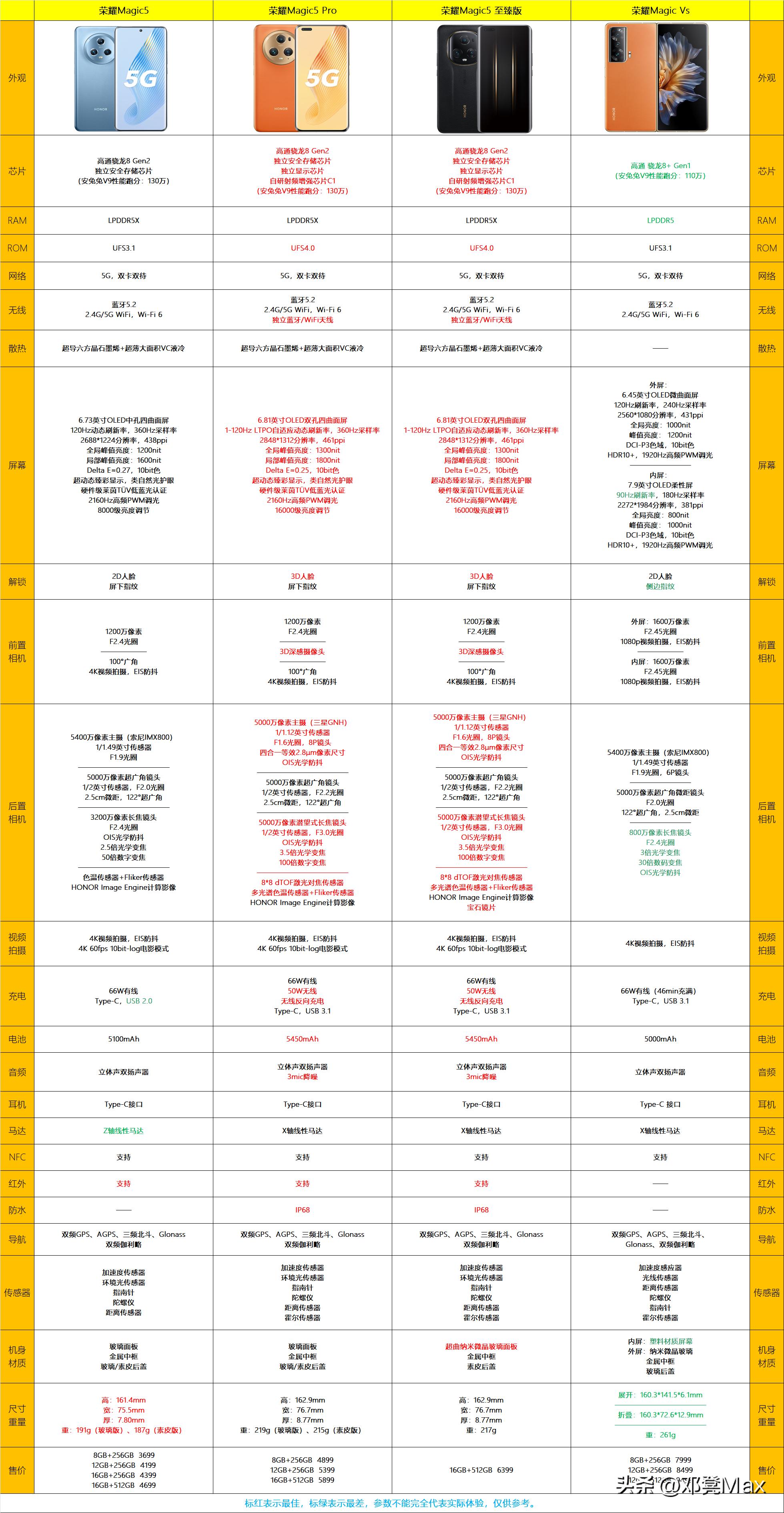 2021年3000以内荣耀手机哪款好,2021年两千元荣耀手机推荐