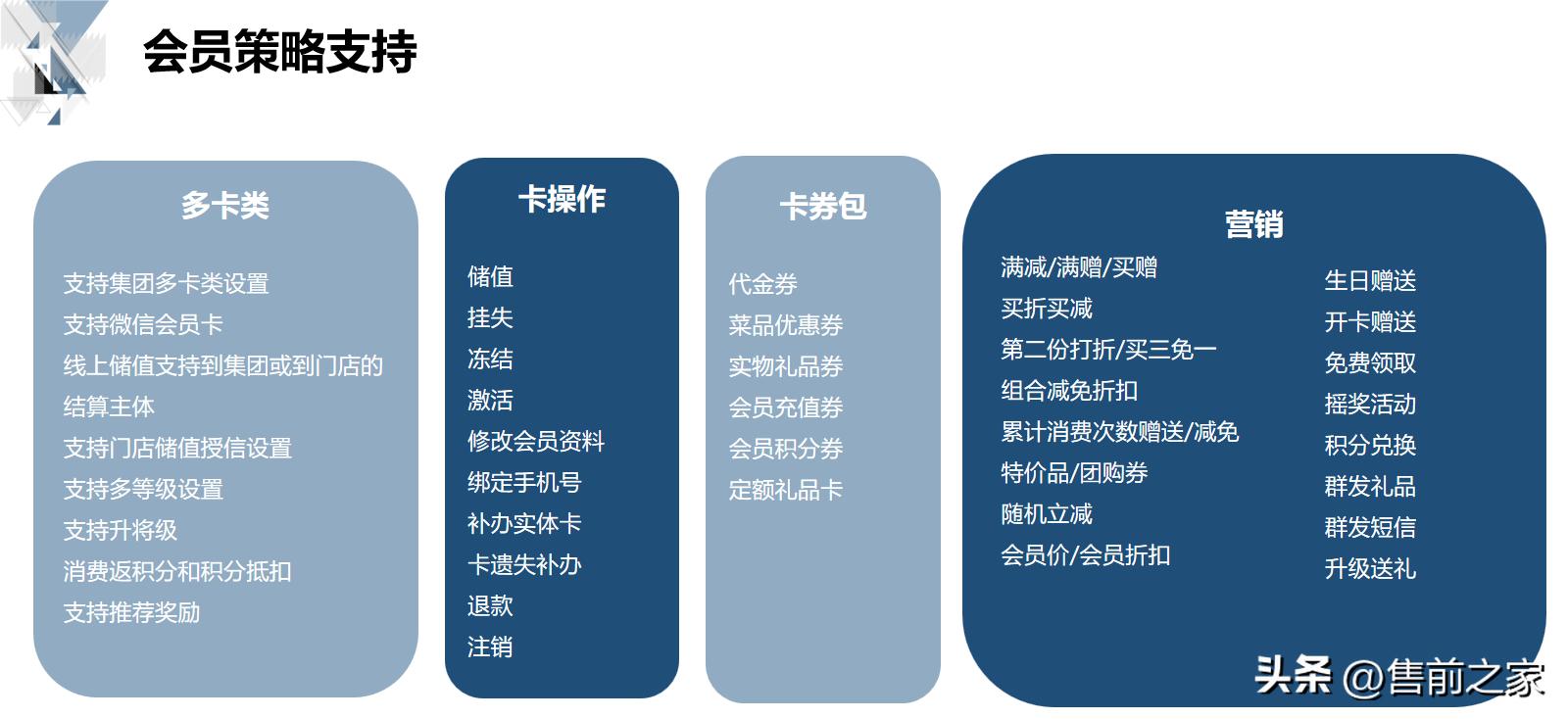 技术型商业运营方案,商业平台的管理和运营方案
