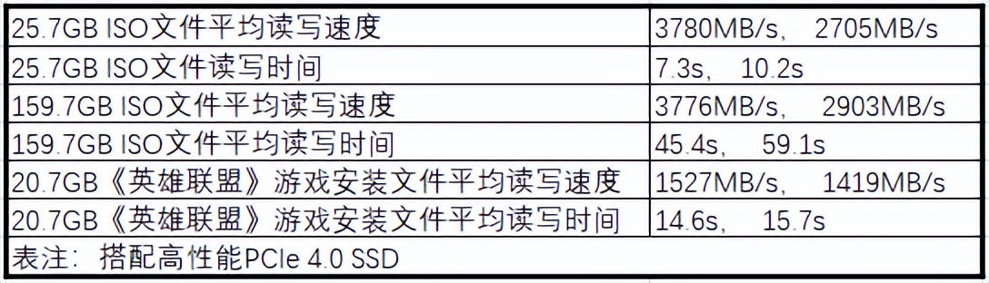 金士顿固态硬盘nv2pcie4.0,金士顿固态硬盘pcie4选哪个
