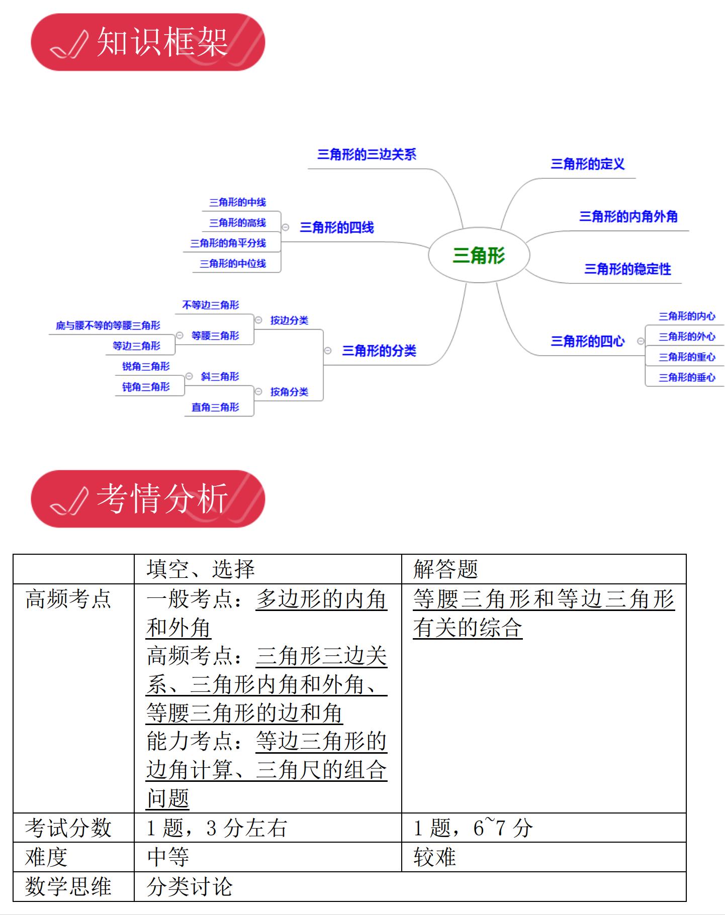上海初中数学脑图,初三数学辅助线思维导图