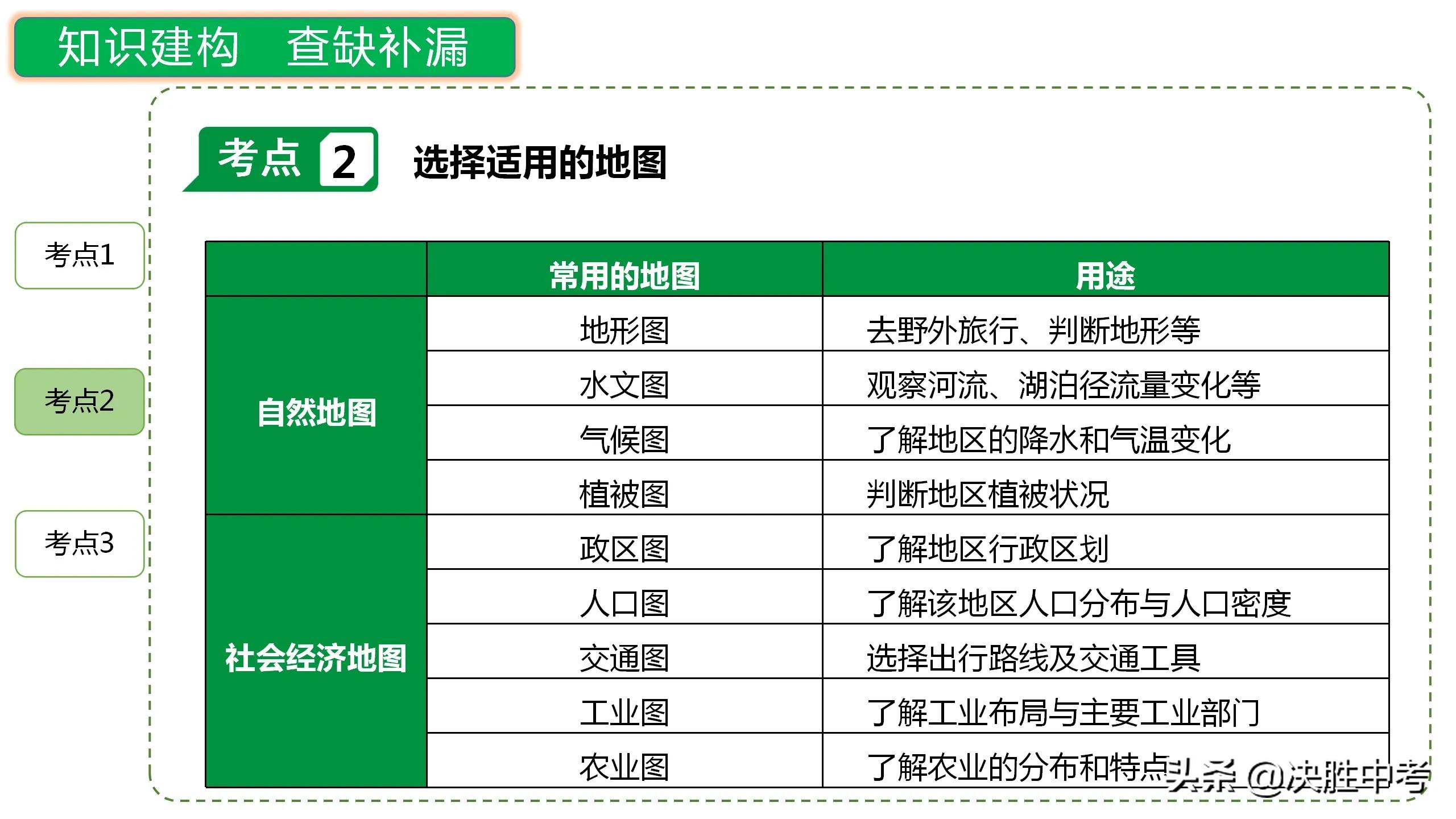 七年级上册地理知识点必背必考,七年级地理知识点图文梳理