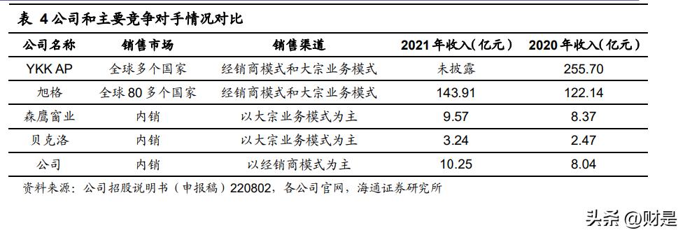 皇派系统门窗生产厂家,皇派家居