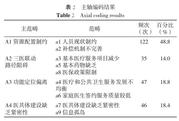 基层医疗卫生服务机构存在的问题,基层医疗卫生机构规划前瞻性不够