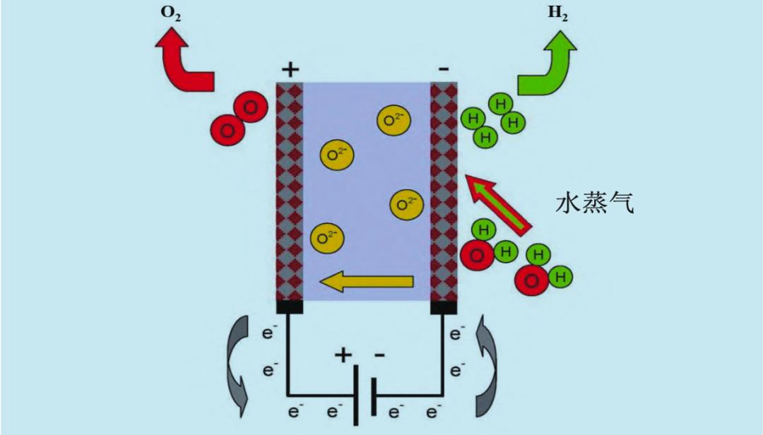 制氢技术的现状,氢能源制氢技术及成本