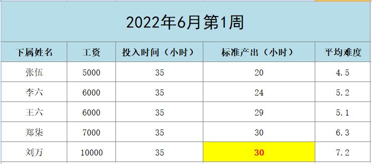怎么做好一个团队的管理,怎样管理好一个团队技巧
