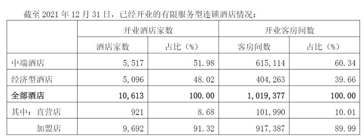 困境反转、旅游酒店之锦江酒店（600754）