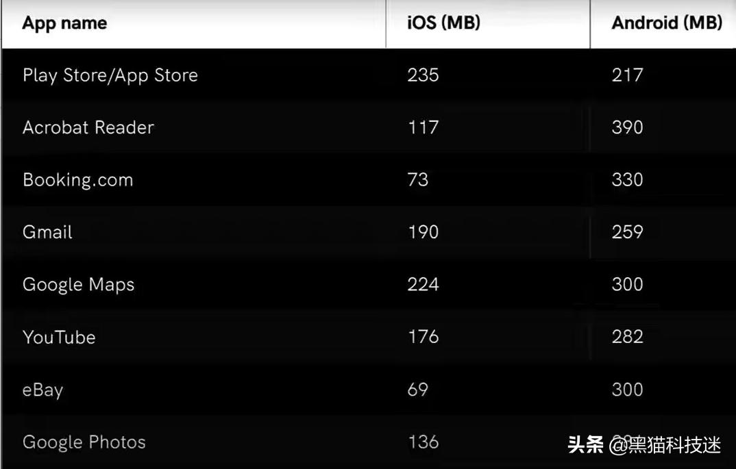苹果手机4g比安卓12g还流畅,安卓12GB对比苹果4GB运行内存