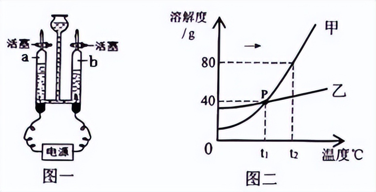 九上化学期末测试卷不分区,九年级化学期末试卷2020-2021