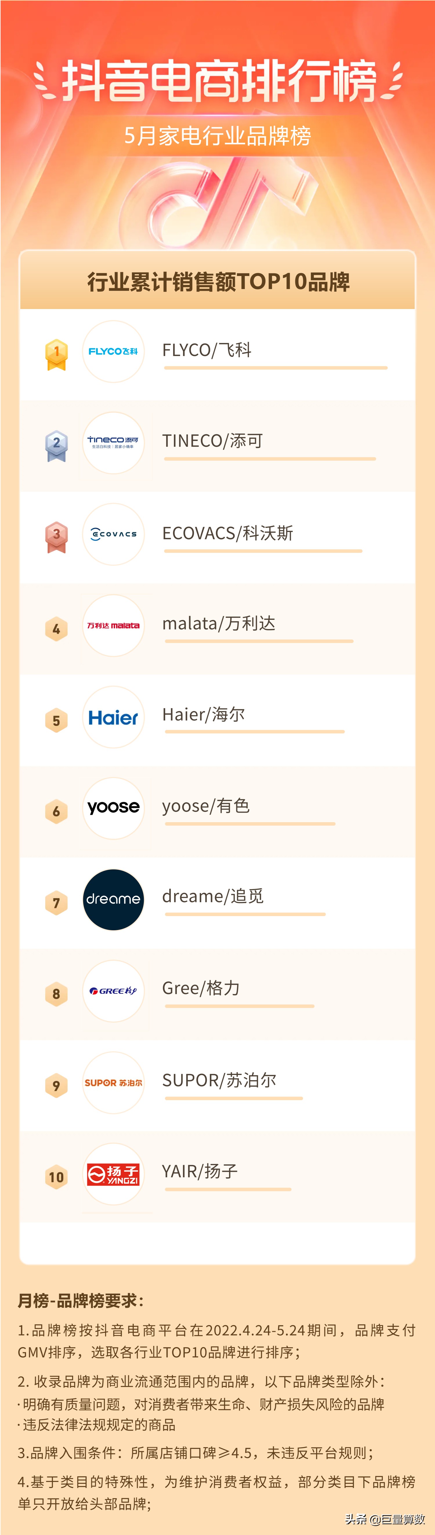 抖音11月份电商热度排行榜,抖音电商数据排行榜在哪看