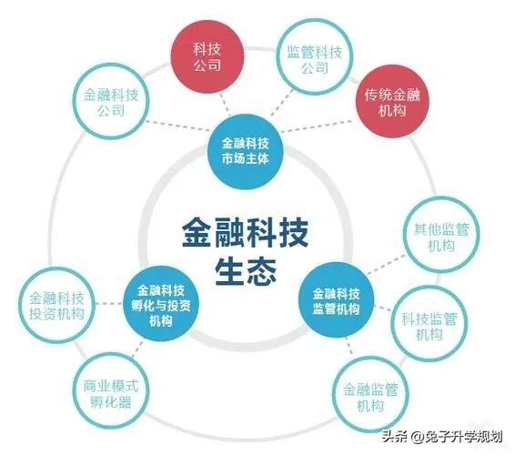 互联网金融专业介绍及就业方向,金融科技专业需要哪些专业知识