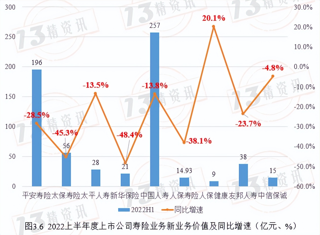 寿险上市公司下半年分化,78家寿险公司公布一季度业绩