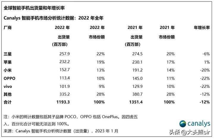 iphone6的最新系统只能是12.5.7吗,iphone6怎么更新版本至13
