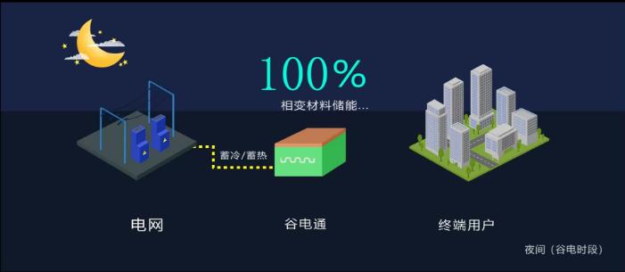 峰值峰谷电价标准,各地峰谷电价差排名