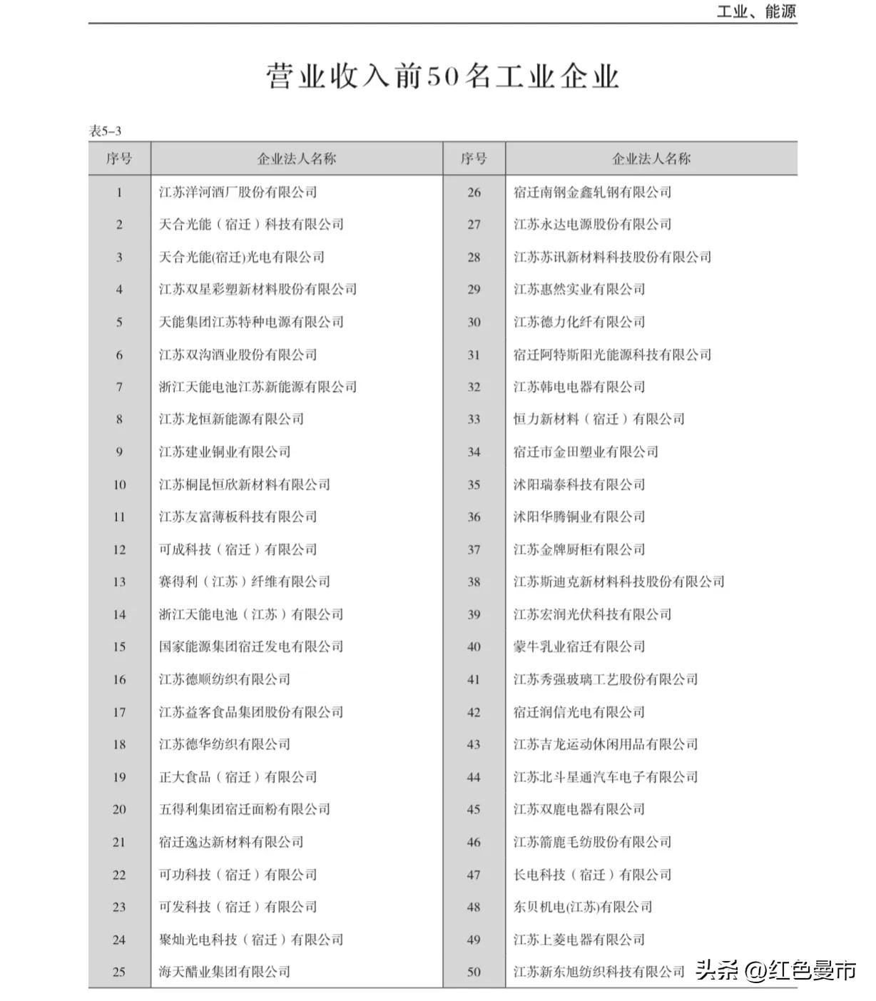洋河酒厂在宿迁什么地方,宿迁洋河酒厂