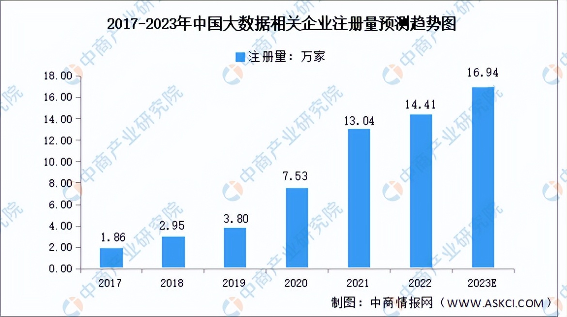 2023年中国大数据行业市场前景及投资研究报告(简版)