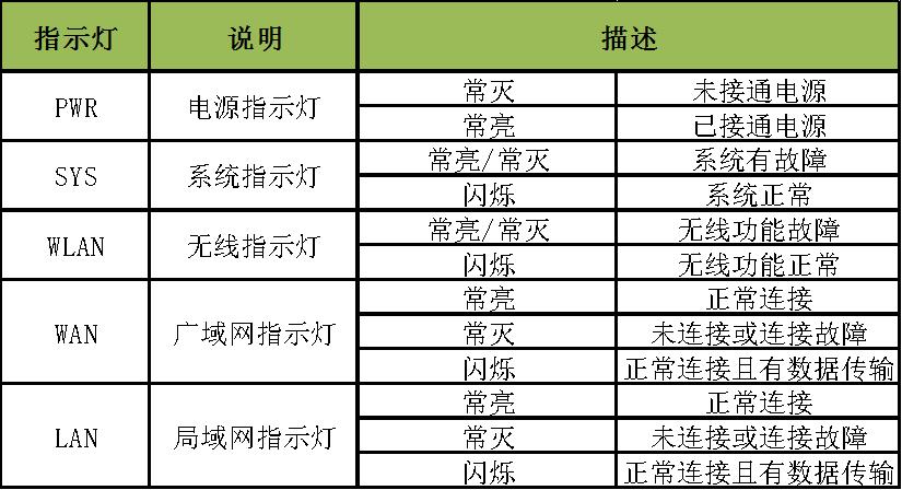 中国移动宽带电视自助排障指引,移动家庭宽带指导及自助排障手册