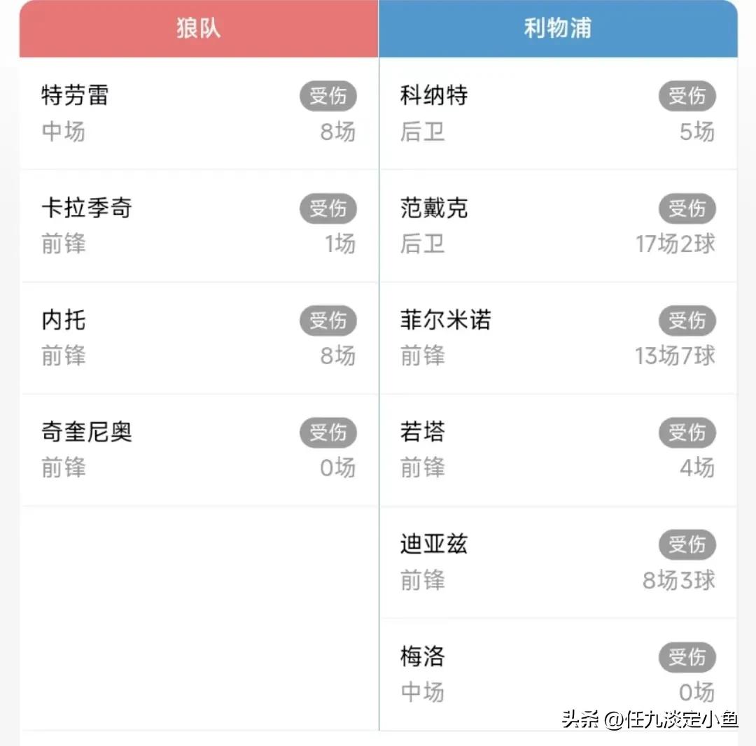 胜负彩23013期,胜负彩21050期伤停名单