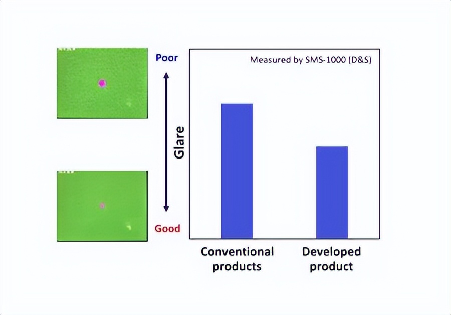 agc显示玻璃,AG防眩光屏