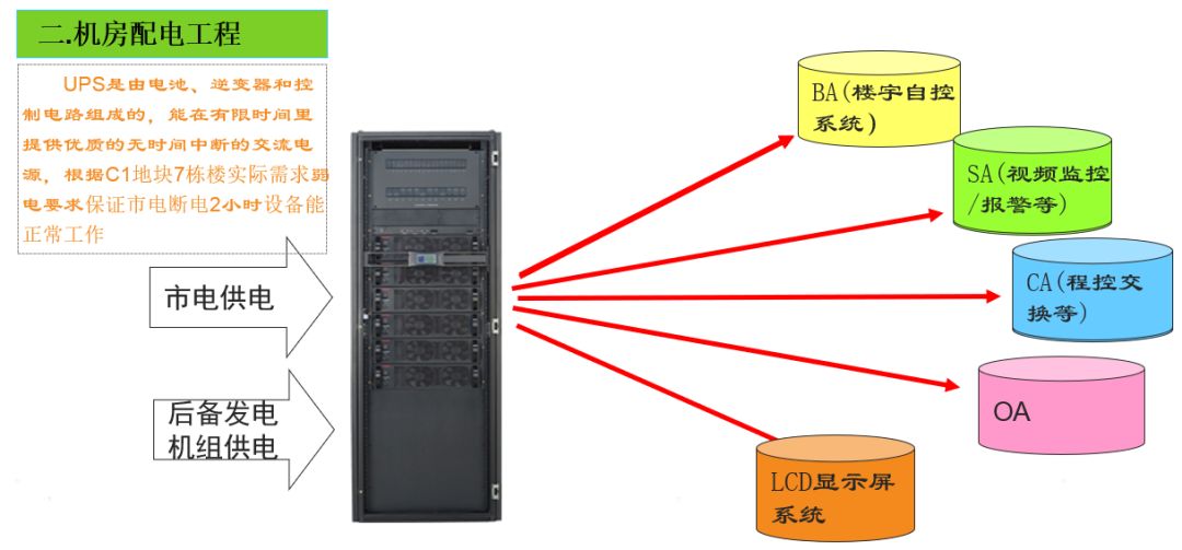小区智能化系统的深化设计,高档小区智能化系统