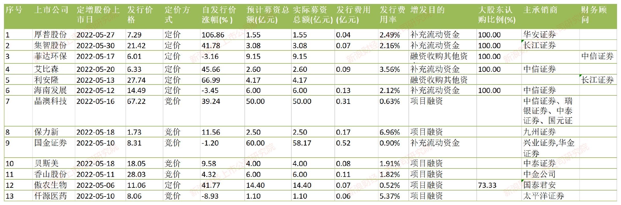 日月股份前三年业绩,日月股份2022启动行情原因