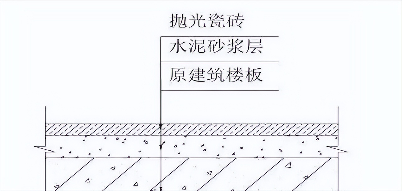 装修施工知识干货大全,房屋装修施工流程超详细