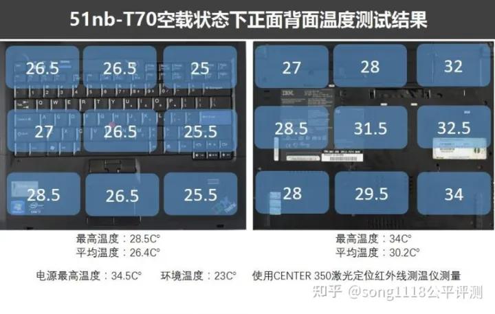 经典笔电复刻机51nbT70评测：依然可以ThinkPad！