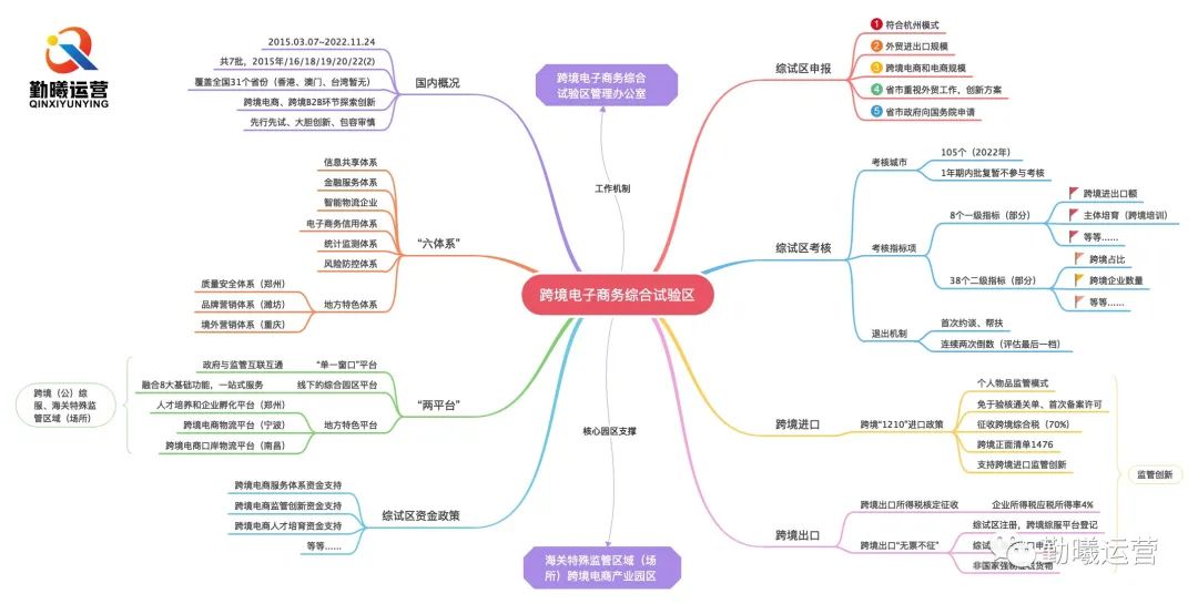 呼和浩特跨境电子商务综合试验区,呼和浩特跨境电商试验区