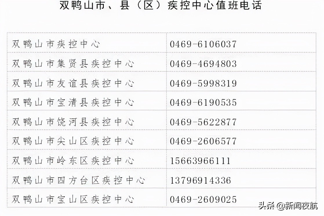 黑龙江多地发布疫情防控最新公告