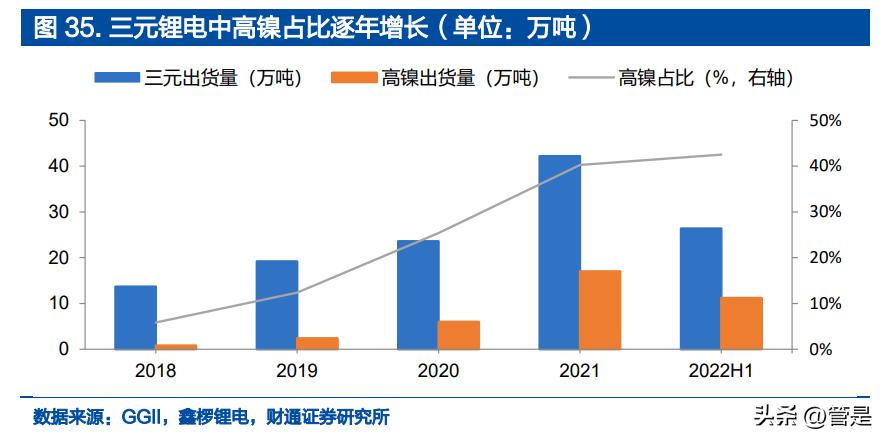 多氟多研究报告：传统氟化盐龙头，向新能源、光伏大步迈进