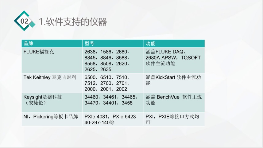 福禄克fluke1662,福禄克fluke1587c